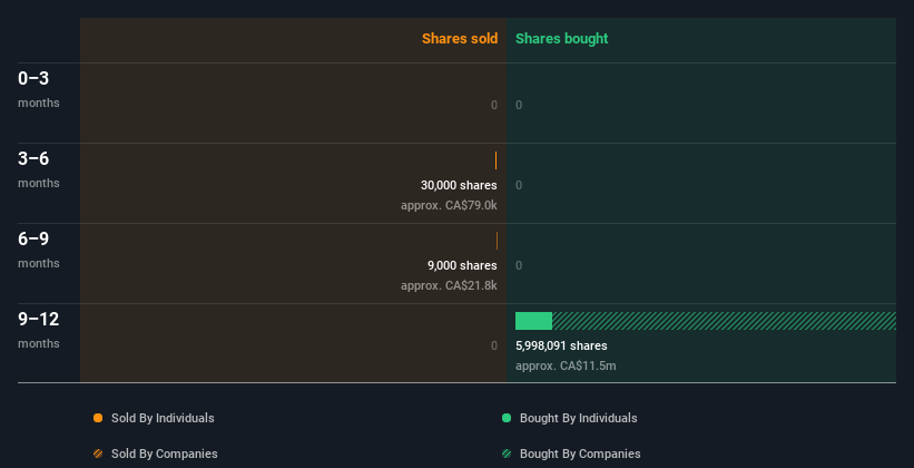 insider-trading-volume