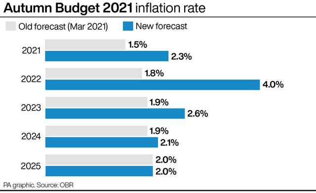 POLITICS Budget