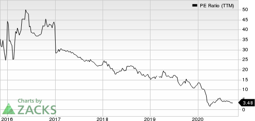 Western Gas Equity Partners, LP PE Ratio (TTM)