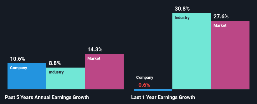 past-earnings-growth