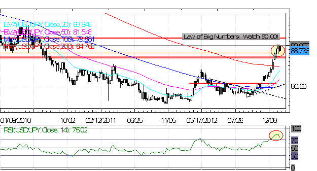 Forex_Yen_Rallies_Post_BoJ__Strength_Offers_Opportunities_to_Sell_body_Picture_2.png, Forex: Yen Rallies Post-BoJ - Strength Offers Opportunities to Sell