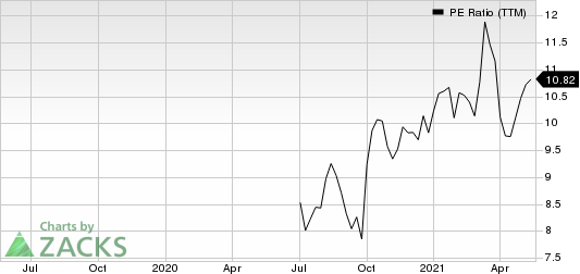 MetroCity Bankshares, Inc. PE Ratio (TTM)