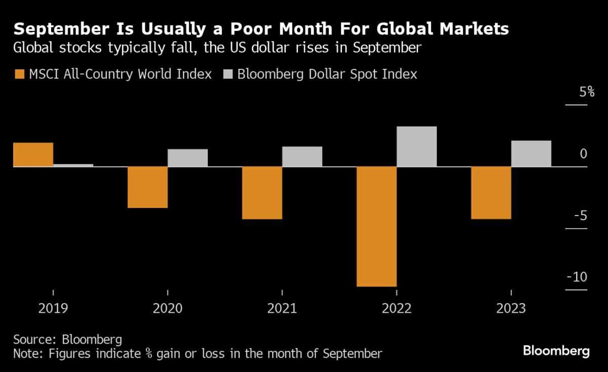 Asia Eyes Cautious Open After China Factory Data: Markets Wrap