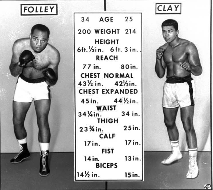 This is the way champion Muhammad Ali and challenger Zora Folley measured up for their title bout at New York's Madison Square Garden in 1967. (Photo: AP)