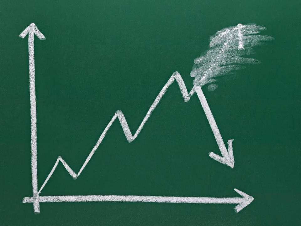 Green chalkboard chart showing a positive trend abruptly turn negative.