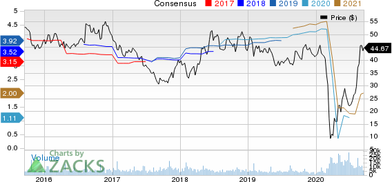 Brinker International, Inc. Price and Consensus