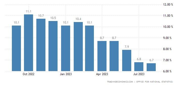 British annual headline inflation