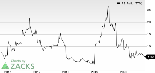 OchZiff Capital Management Group LLC PE Ratio (TTM)