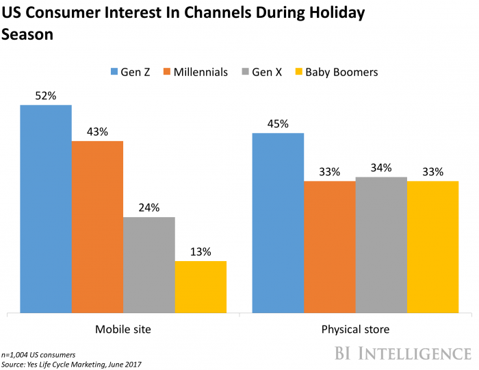 US Consumer Holiday Shopping