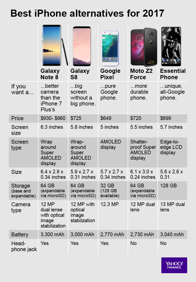 If you’re not into the iPhone, these are the phones to get.