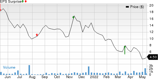 Ikena Oncology, Inc. Price and EPS Surprise