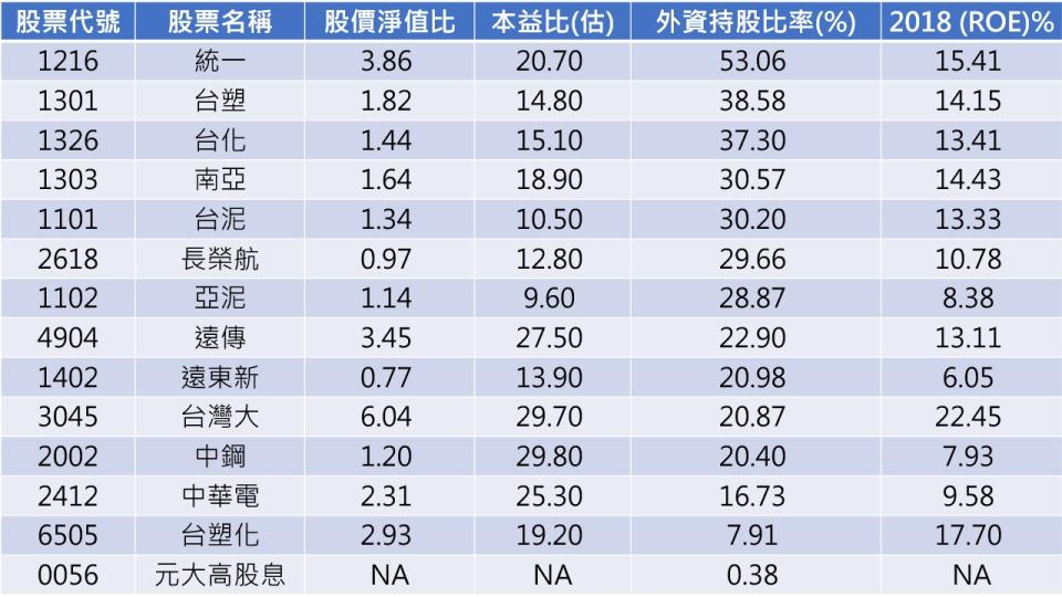 資料來源:CMoney/資料整理:陳唯泰