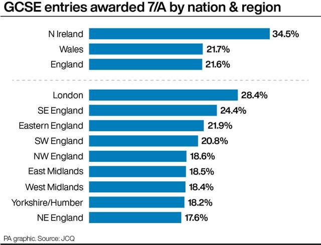 GCSEs: How do the new 9-1 grades work? - BBC News