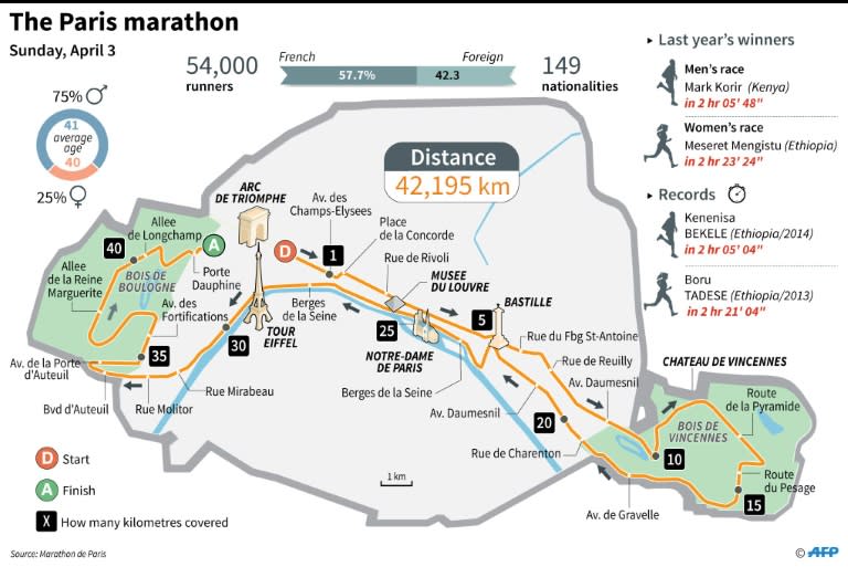 The route of this year's Paris marathon, with details of participants, past winners, records