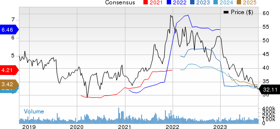 Pfizer Inc. Price and Consensus