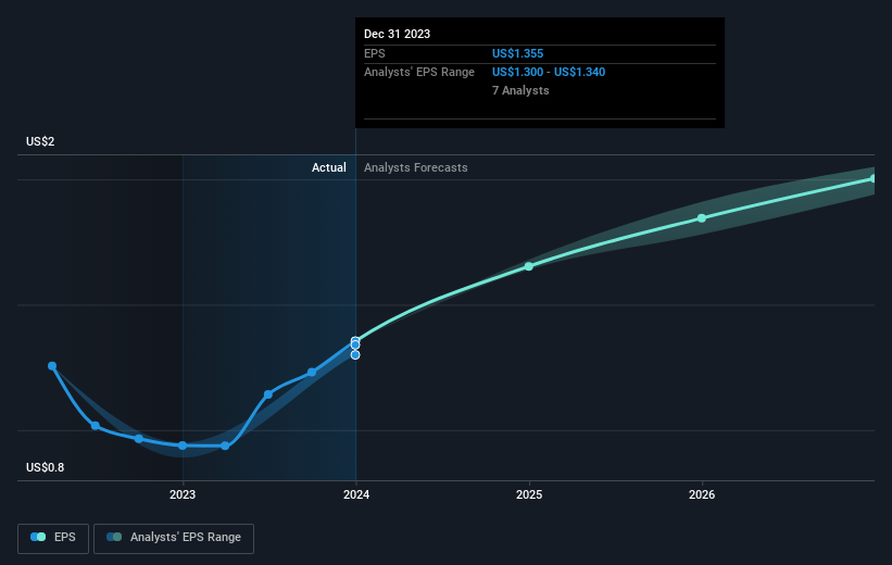 earnings-per-share-growth