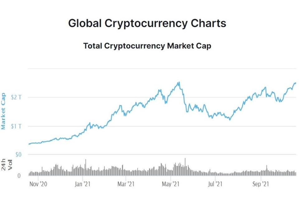  (CoinMarketCap)