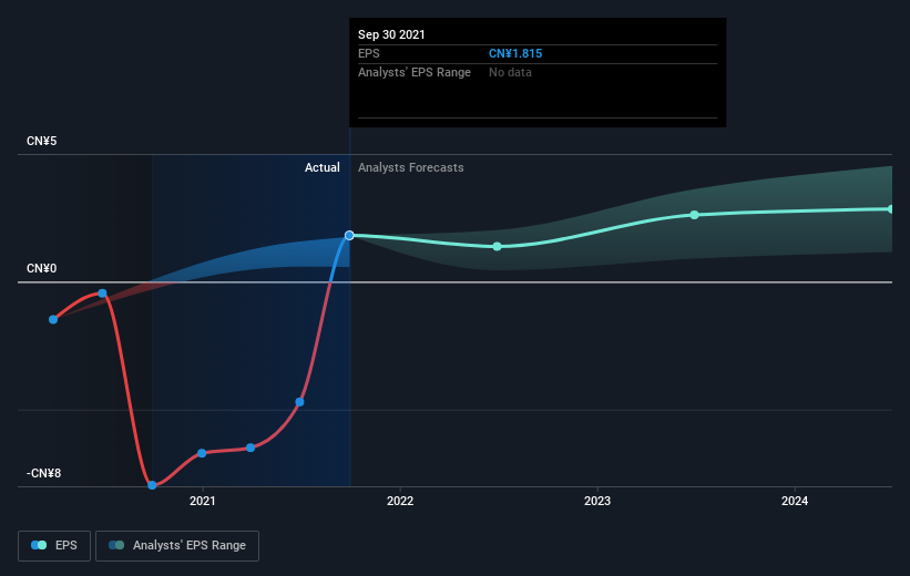 earnings-per-share-growth