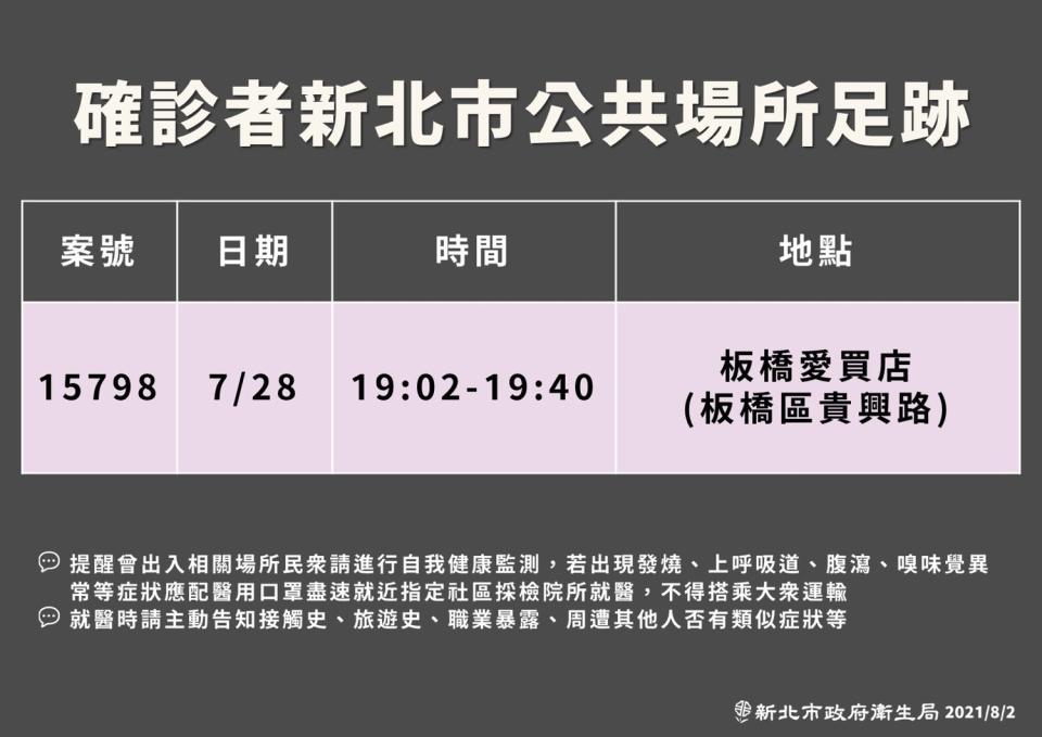 新北市公布最新確診者足跡，案15798曾於7/28晚間前往板橋愛買店購物。   圖：新北市政府/提供