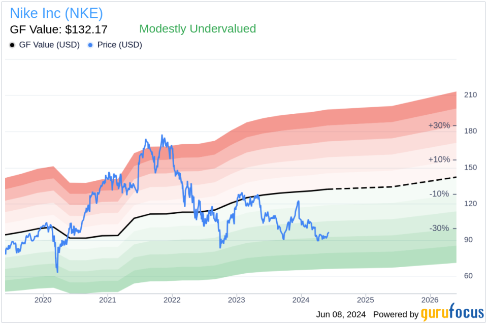 Insider Sale: EVP & CFO Matthew Friend Sells 9,350 Shares of Nike Inc (NKE)