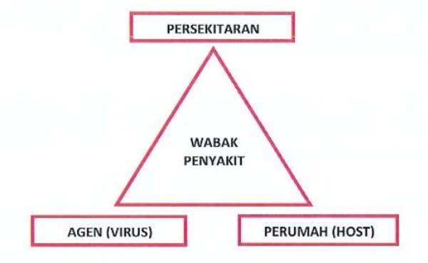 demam denggi, denggi, denggi malaysia, cara mencegah demam denggi