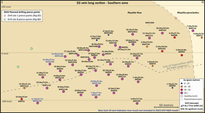 Figure 3: Inset Long Section of the EG Vein Drill Intersections (new holes in blue font) (CNW Group/OceanaGold Corporation)
