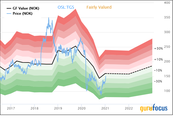 Invesco European Growth Fund's Top 5 Trades of the 4th Quarter