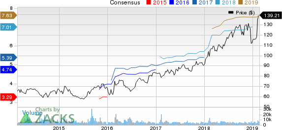 Motorola Solutions, Inc. Price and Consensus