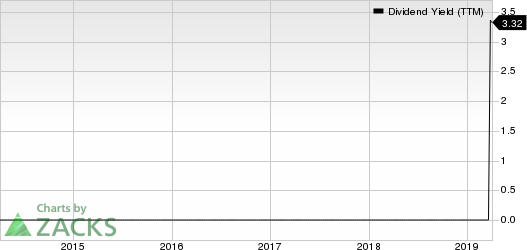 Flexible Solutions International Inc. Dividend Yield (TTM)