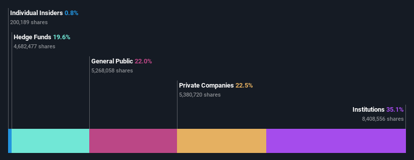 ownership-breakdown