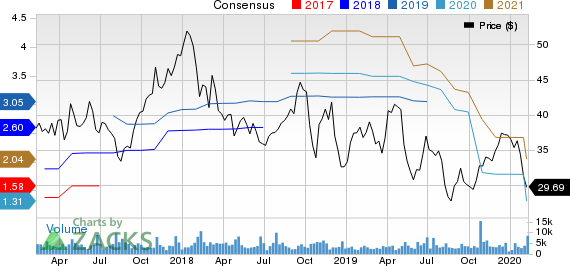 Kennametal Inc. Price and Consensus