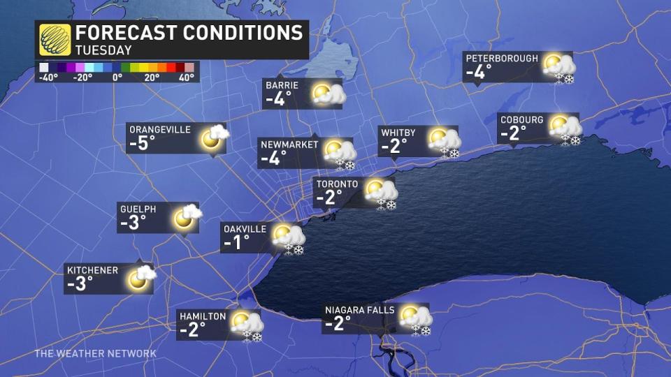 Ontario temps tuesday