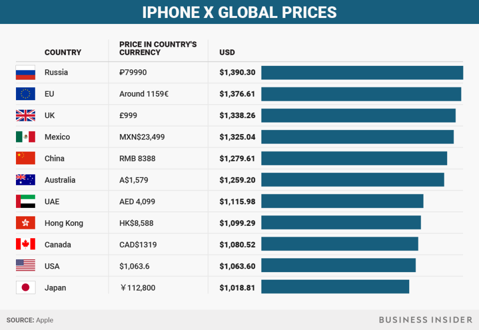 bi_graphics_iphoneprice