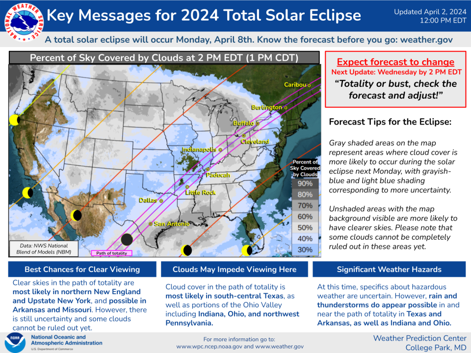 The National Weather Service's Weather Prediction Center is updating its forecast for the eclipse every day.