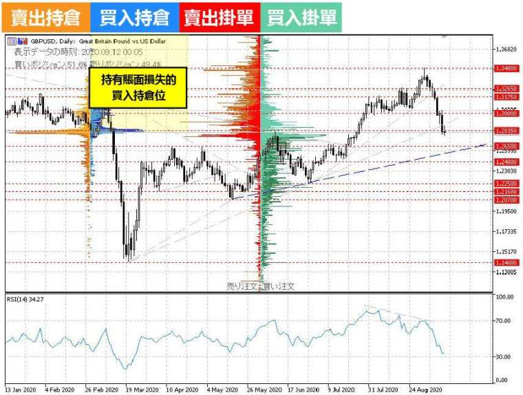 (資料來源:OANDA)