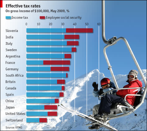 economist personal income taxes.jpg