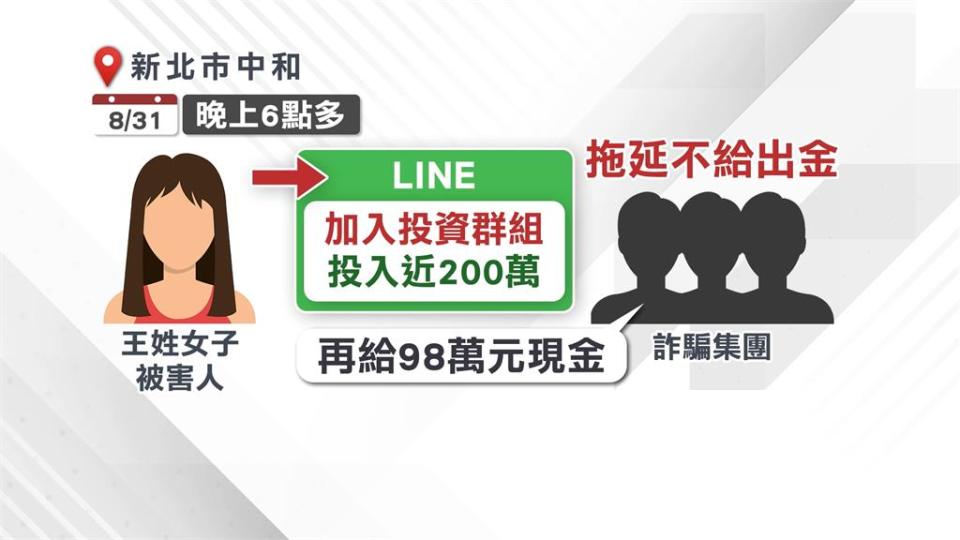 女誤信投資群組遭詐200萬　聯手警方佯稱加碼釣出車手