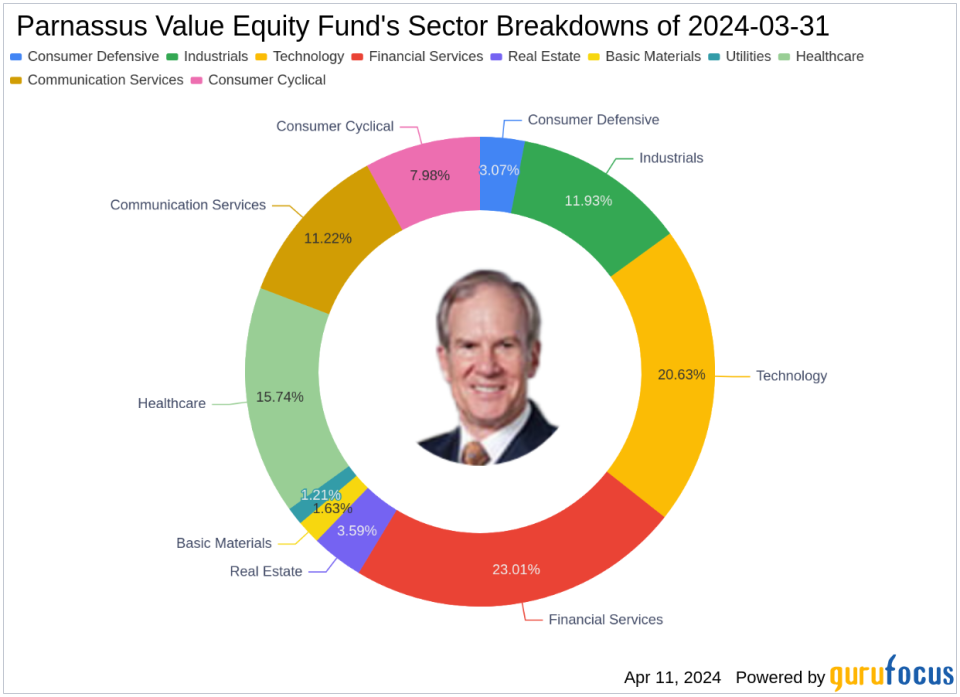 Parnassus Value Equity Fund's Strategic Moves: Spotlight on Amdocs Ltd with a -1.7% Impact