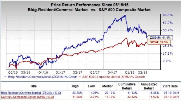 Let's see if M.D.C. Holdings, Inc. (MDC) stock is a good choice for value-oriented investors right now from multiple angles.