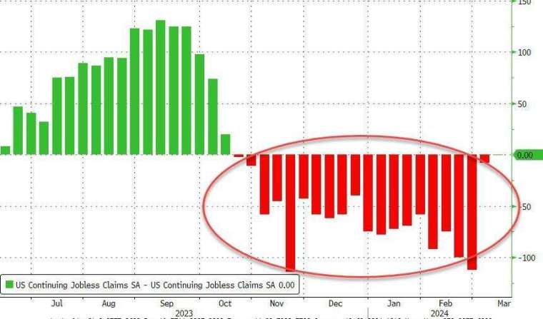 (圖：ZeroHedge)