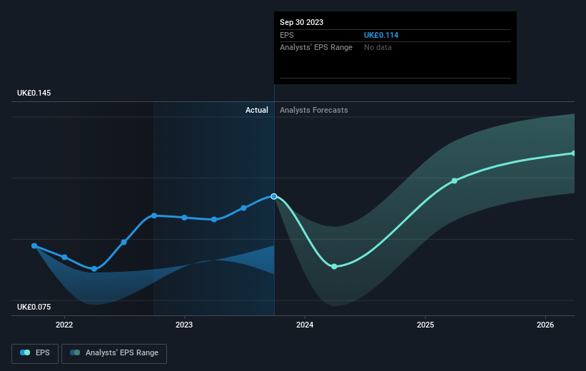 earnings-per-share-growth