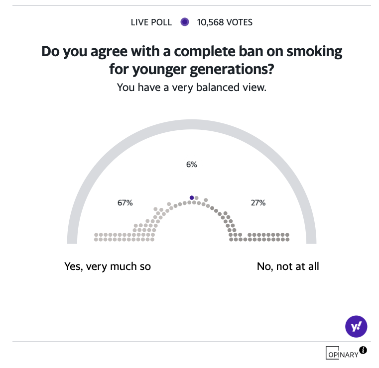 Poll of the week - smoking