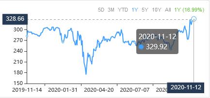 3 High-Return Stock Picks