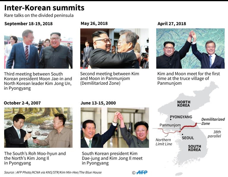 Graphic showing summits between North and South Korea