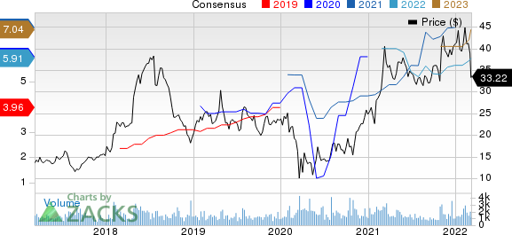 Enova International, Inc. Price and Consensus