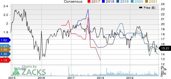 Hoegh LNG Partners LP Price and Consensus