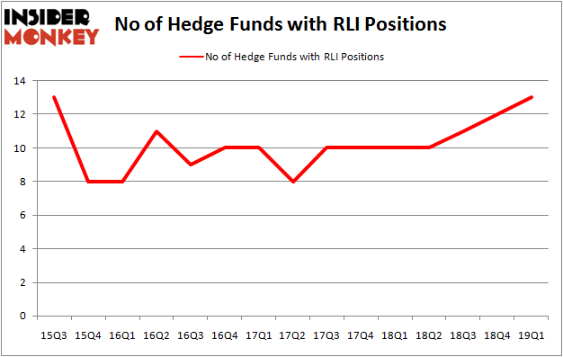 RLI_june2019