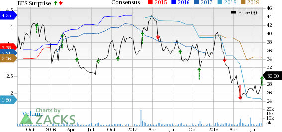 Due to industry challenges, Cooper Tire (CTB) expects unit volume to be flat in 2018 compared with 2017.