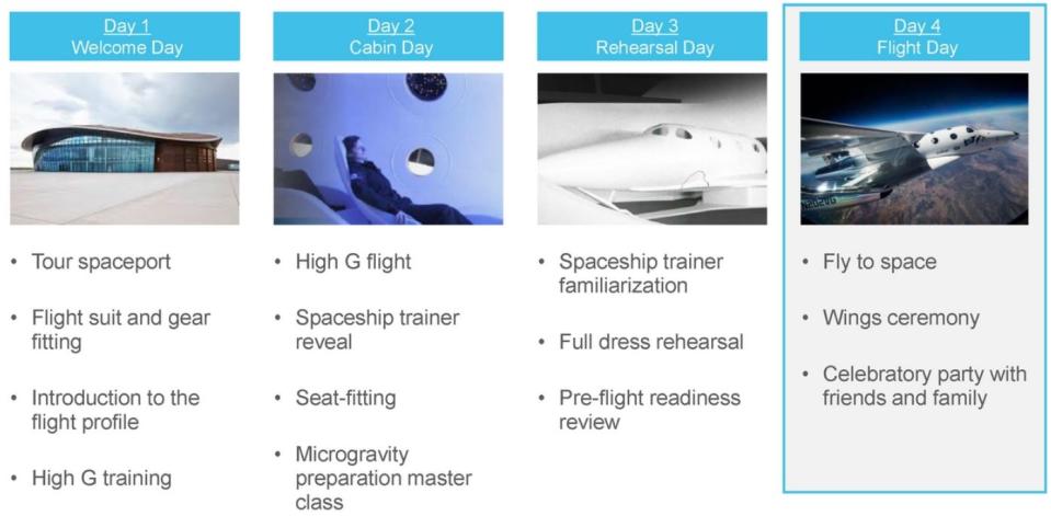 A table showing Virgin Galactic's four-day itinerary.