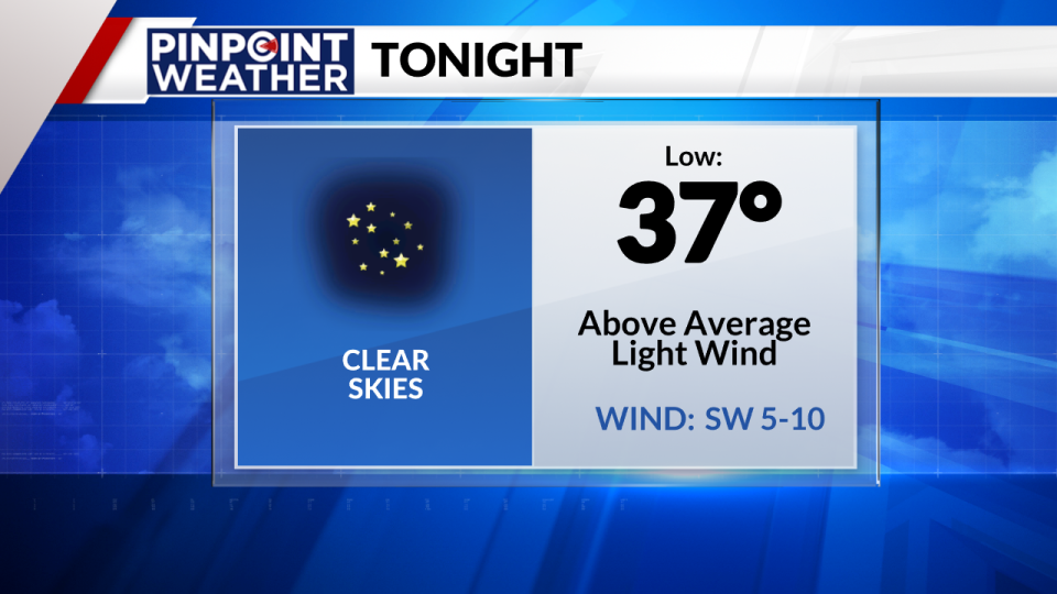 Pinpoint Weather: Overnight forecast on April 11